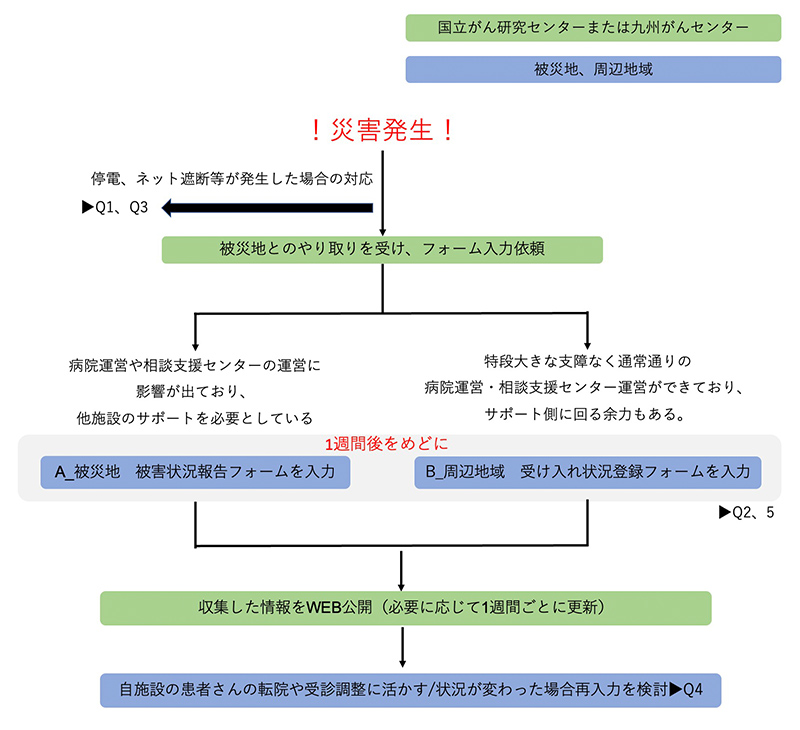 運用のアルゴリズム