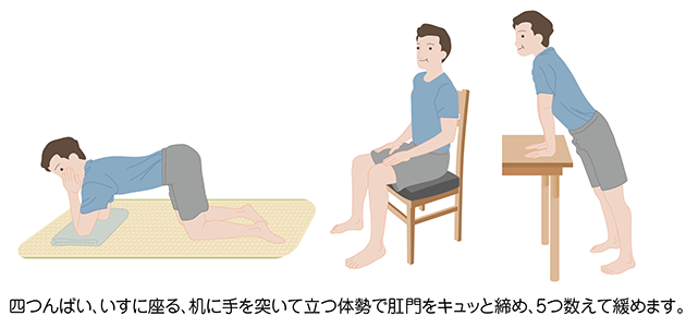 図６　骨盤底筋体操（四つんばい・座位・立位）　四つんばい、いすに座る、机に手を突いて立つ体勢で肛門をキュッと締め、5つ数えて緩めます。の図