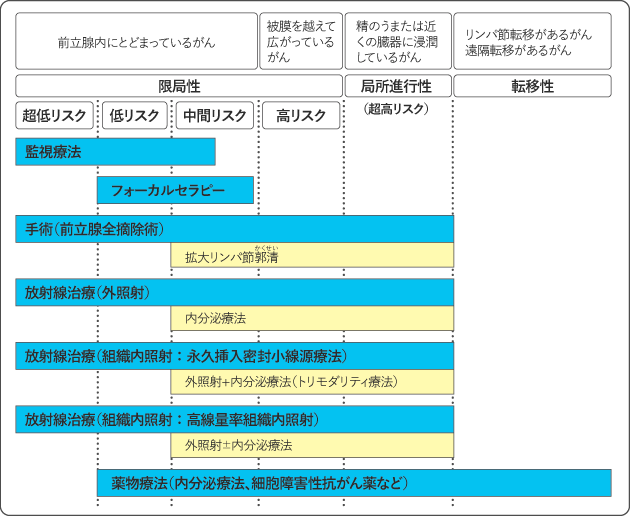 prostate_fig04