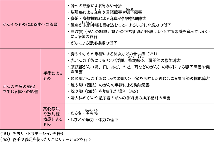 6. 安全を実践する