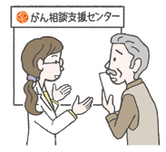 がん相談支援センターへの相談イメージ