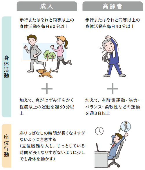 健康的な生活を送るための身体活動の目安