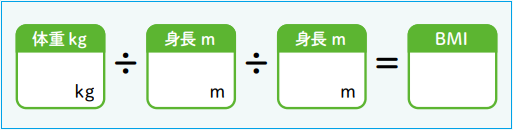 BMIの計算式