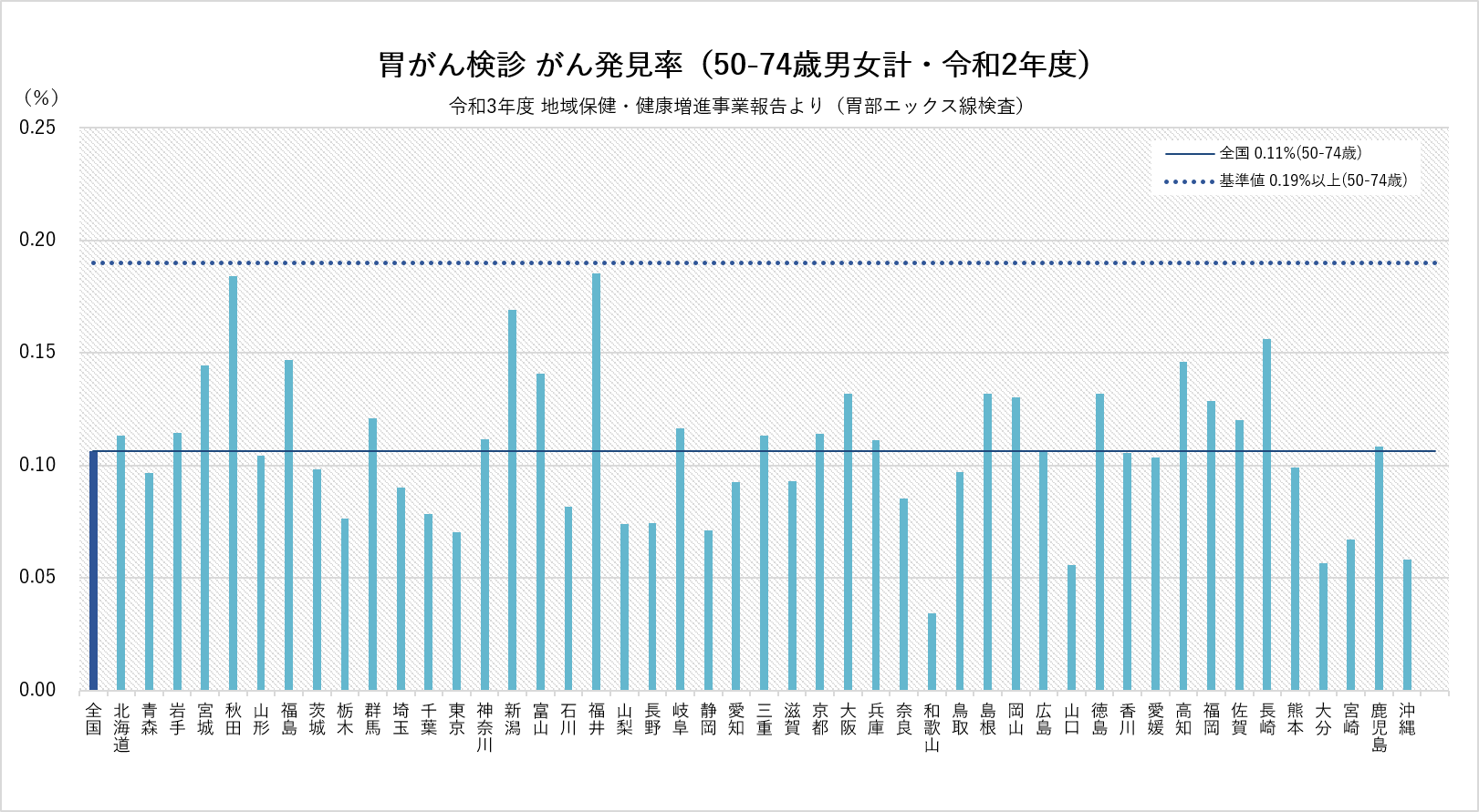 https://ganjoho.jp/reg_stat/statistics/stat/screening/image/process_indicator_fig_11.png