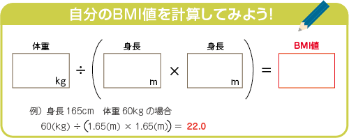 自分のBMIを計算してみよう図